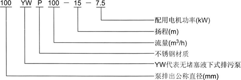 YW液下排污泵